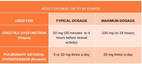 korea time difference to philippines|Viagra pulmonary hypertension dosage, Viagra no.